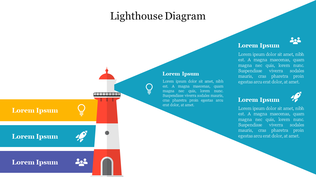 A red and white lighthouse with three colored labels on the left, projecting blue light to the right with text.