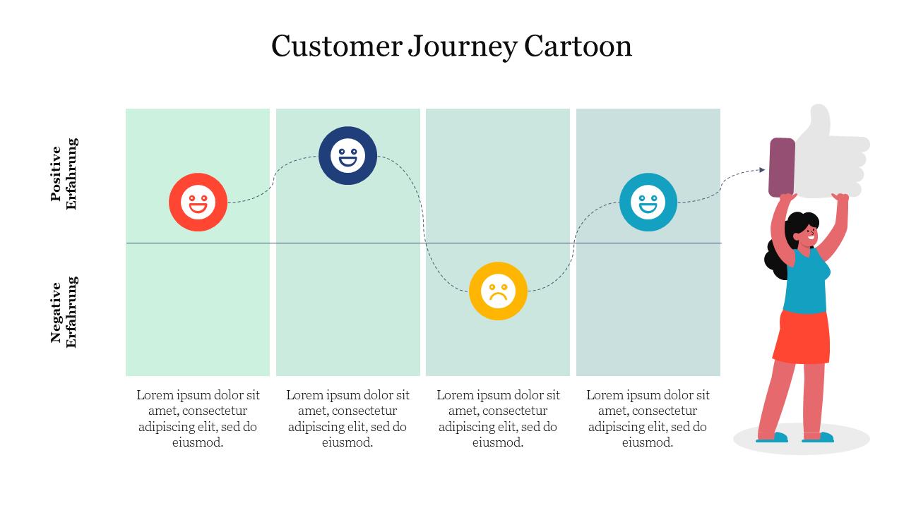 Customer Journey cartoon slide illustrates positive and negative experiences and a smiling woman giving a thumbs up.