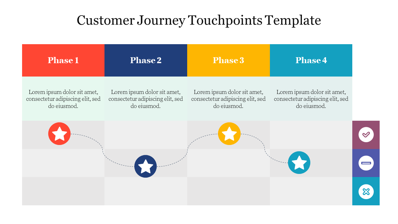 Customer journey touchpoints slide with four colored phases, each representing key stages with icons.