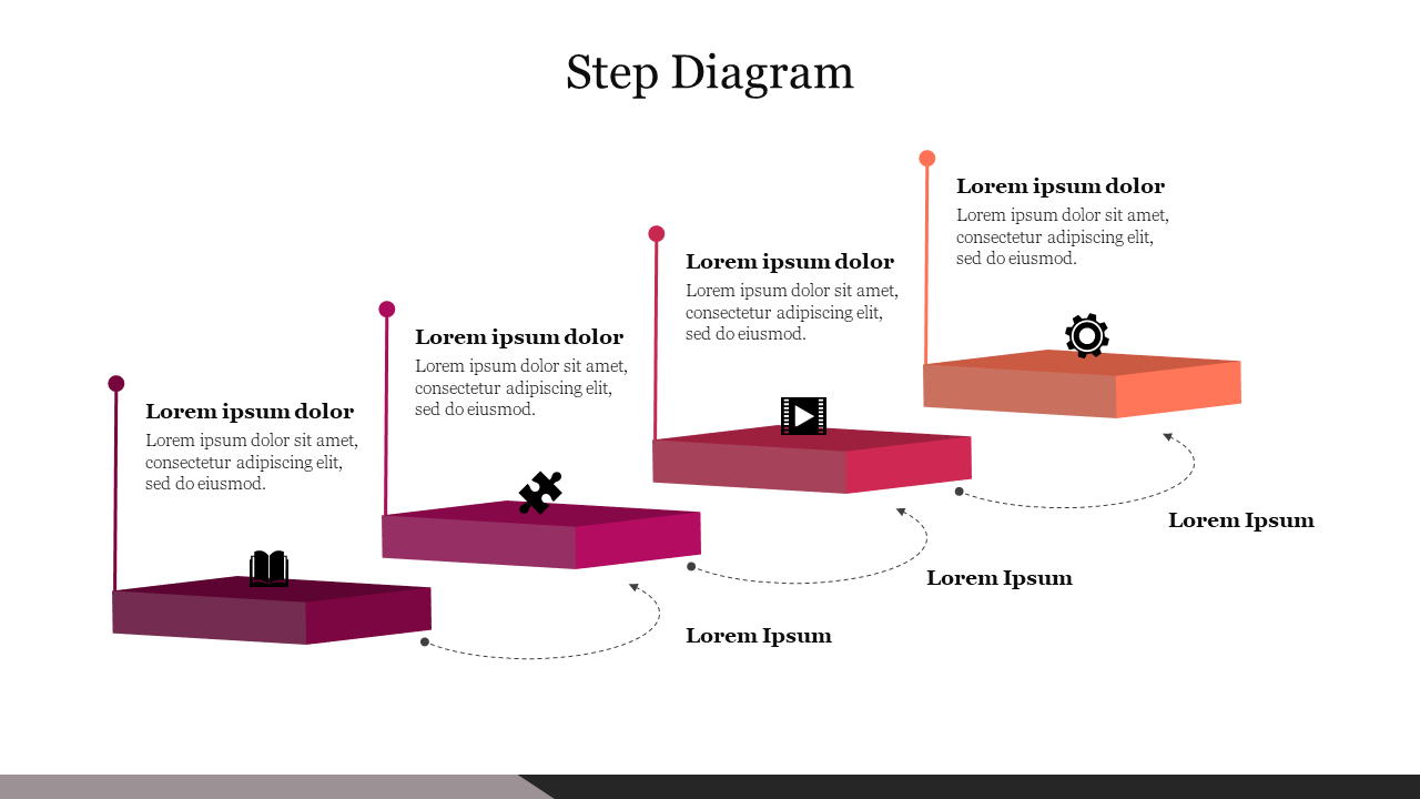 Four-step diagram with icons and text on platforms of varying heights, linked by curved arrows to indicate a process.