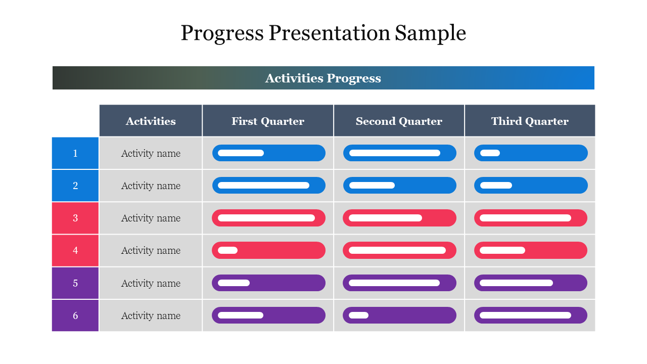 Table showing activity progress across three quarters, with colored bars indicating six activities.