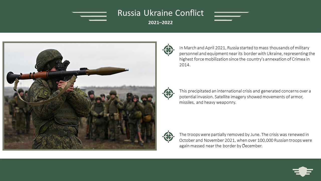 Slide detailing the Russia Ukraine conflict from 2021 to 2022, with a soldier holding a weapon in the background with text.