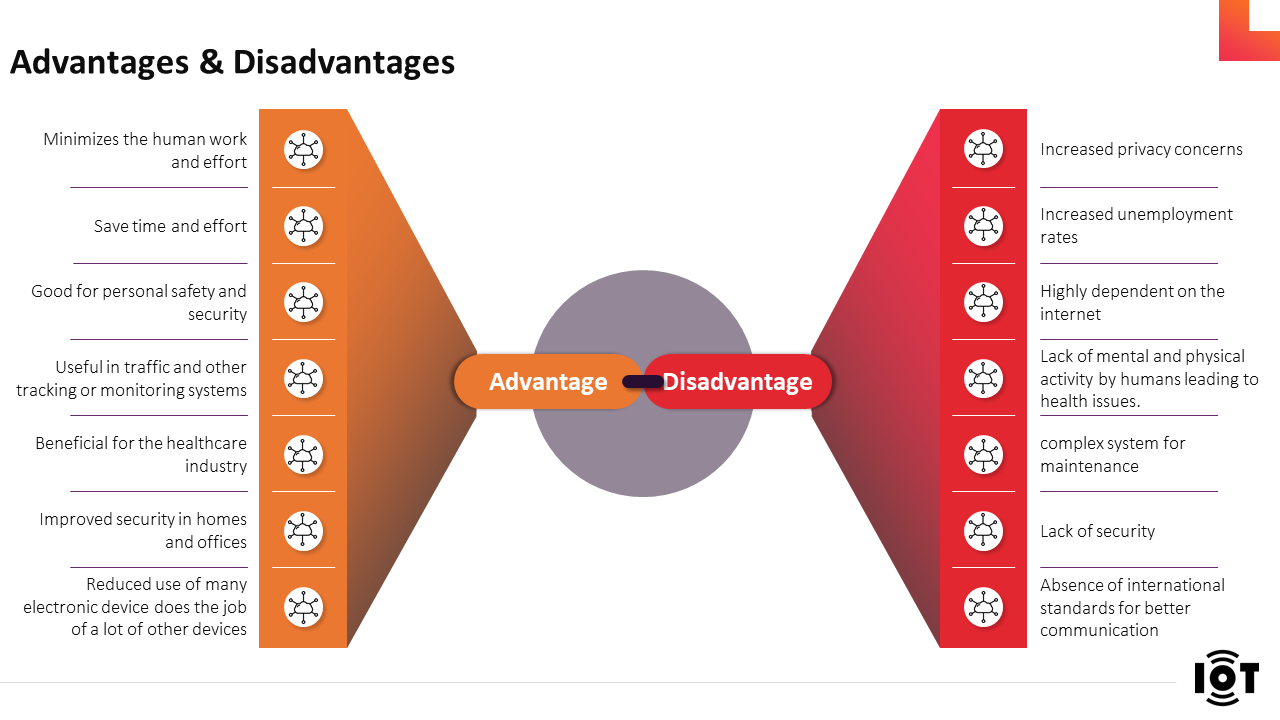 Comparison chart template highlighting the advantages and disadvantages with linked orange and red sections.