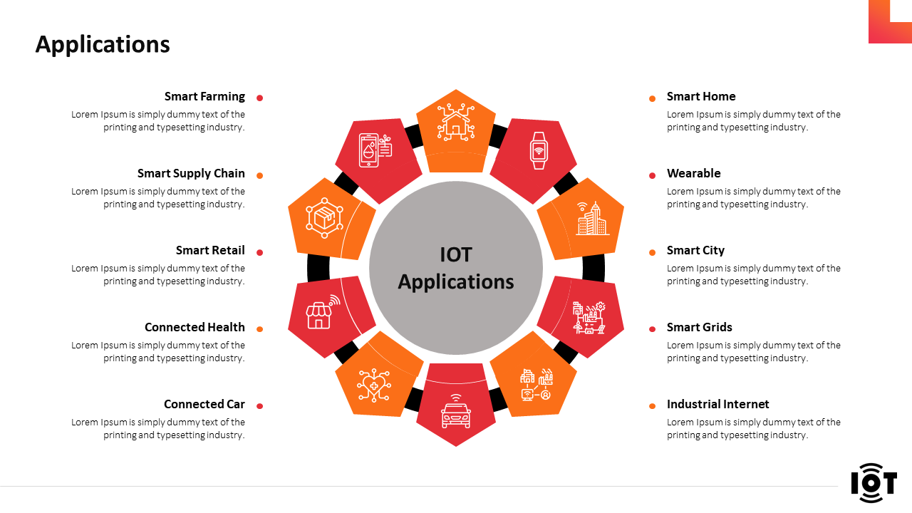 IOT application slide with a central gray circle, surrounded by red and orange petagons, and text details on sides.