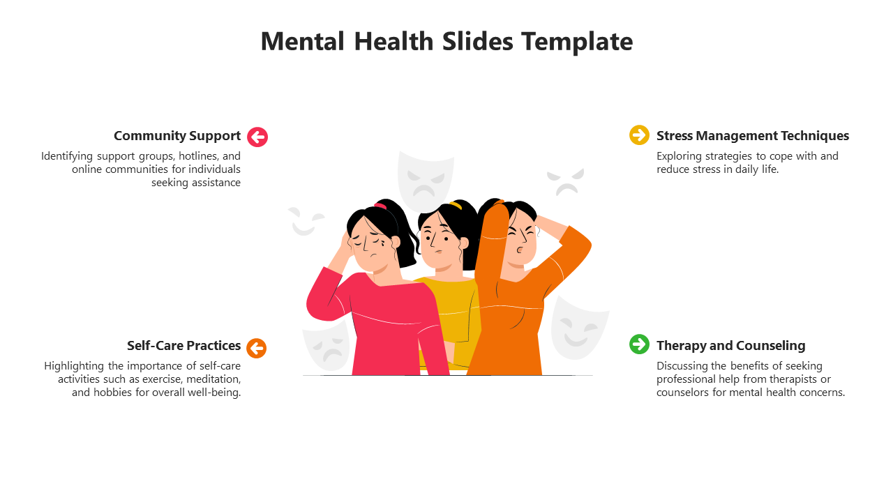 Mental health themed slide with icons and text detailing self care practices, counseling, and stress reduction strategies.