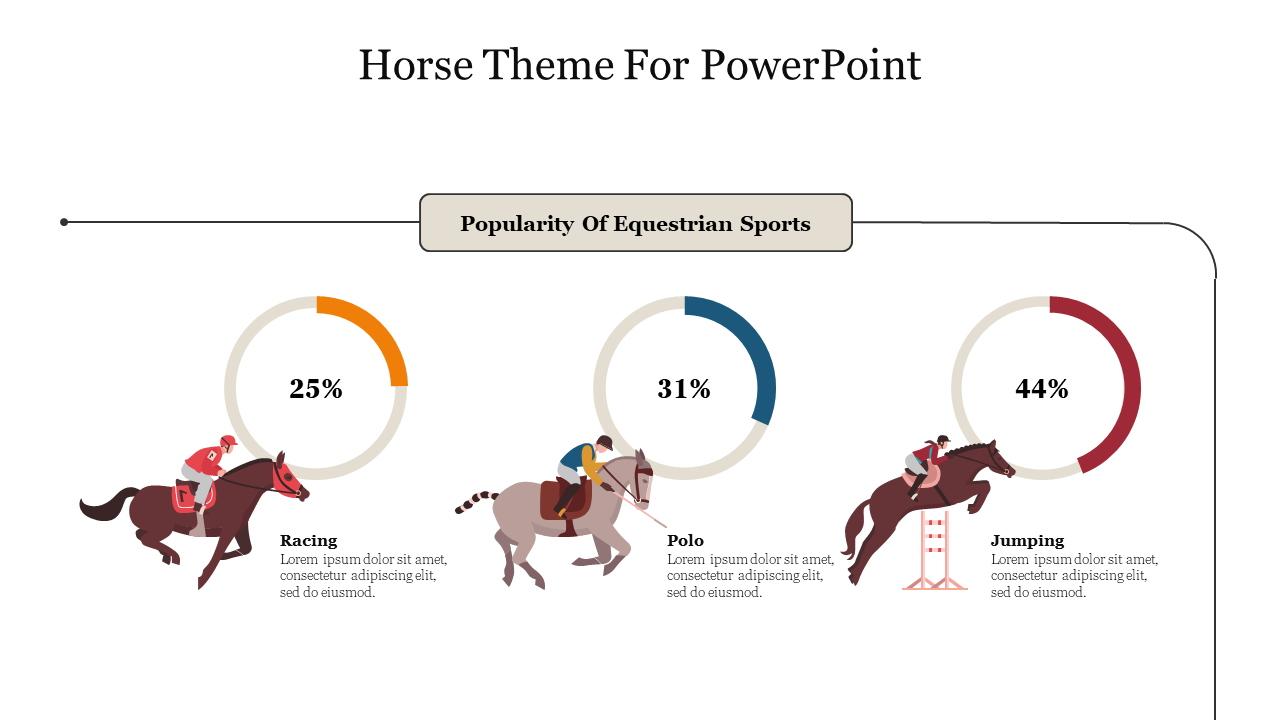 Three horse rider illustrations with circular graphs in orange, blue, and red, each with percentage markers and text below.