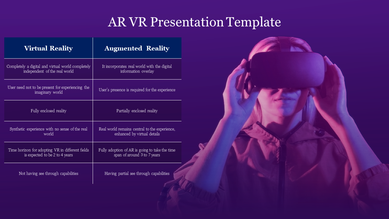 A woman wearing a VR headset, alongside a table comparing two sections features on a purple backdrop.