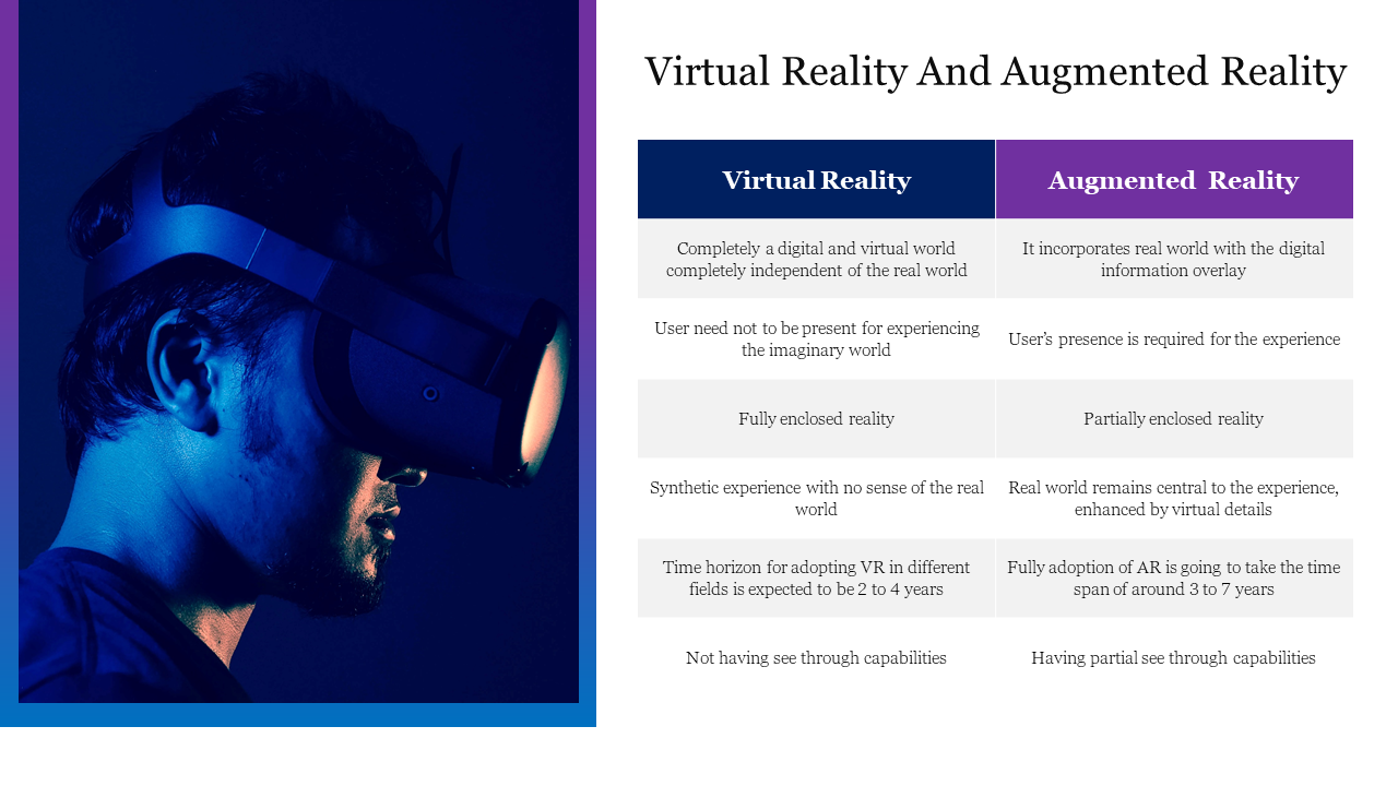 PowerPoint slide comparing Virtual Reality and Augmented Reality, featuring a person in a VR headset and key differences.