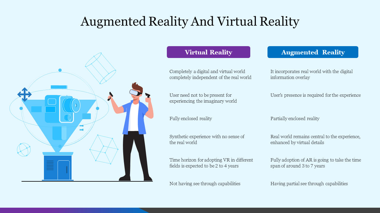 Slide comparing Augmented Reality and Virtual Reality, showing a user with VR gear and a comparison table on a blue theme.