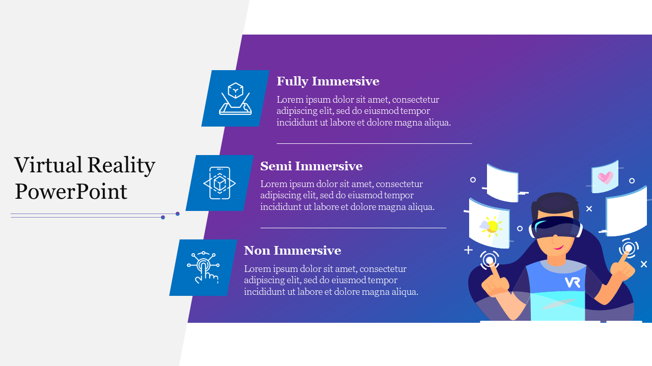 Slide illustrating virtual reality concepts, featuring a character wearing a VR headset and categorized immersion types.