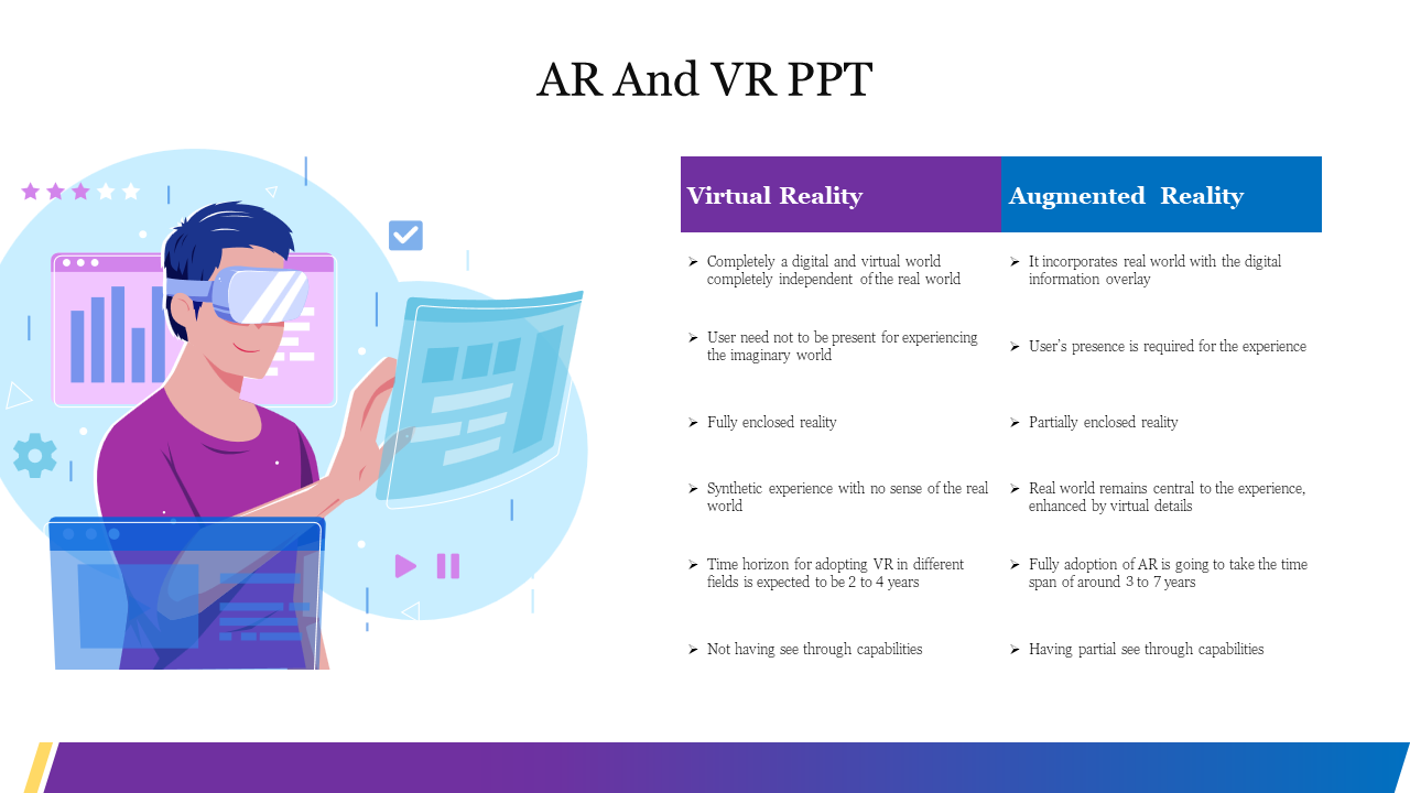 A slide comparing virtual reality and augmented reality, with a man using VR glasses to interact with digital screens.