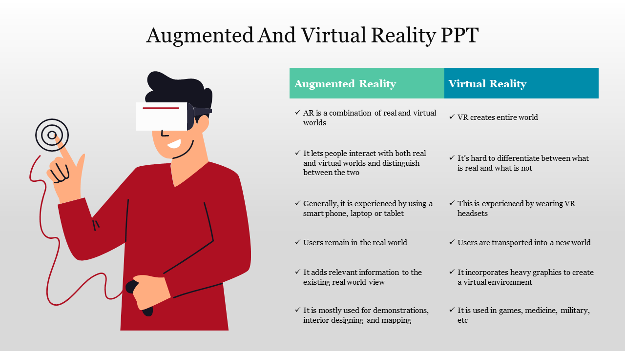 Augmented and virtual reality PPT slide comparing AR and VR features, with an image of a person using a VR device.