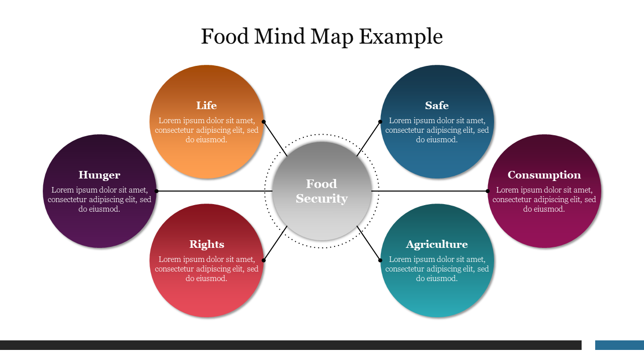 Central grey circle labeled food security connected to six colored circles with various topics like life and agriculture.