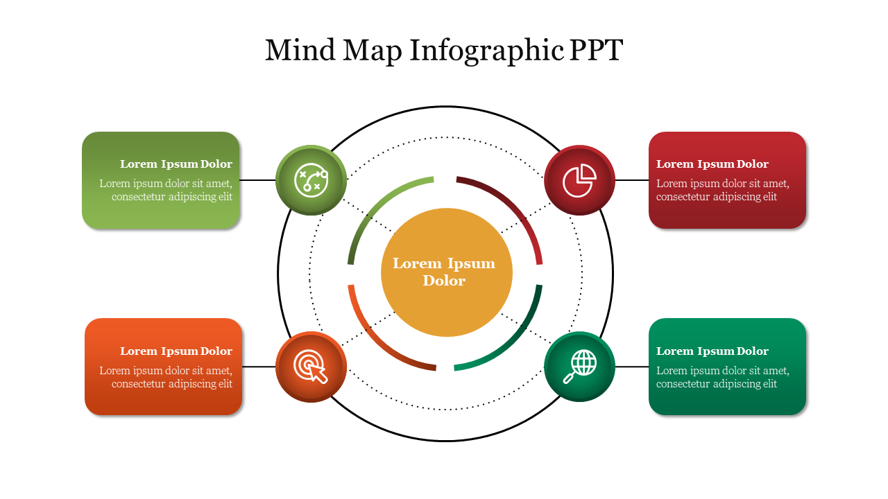 Mind map layout with a central yellow node and four surrounding sections each with placeholder text and relevant icons.