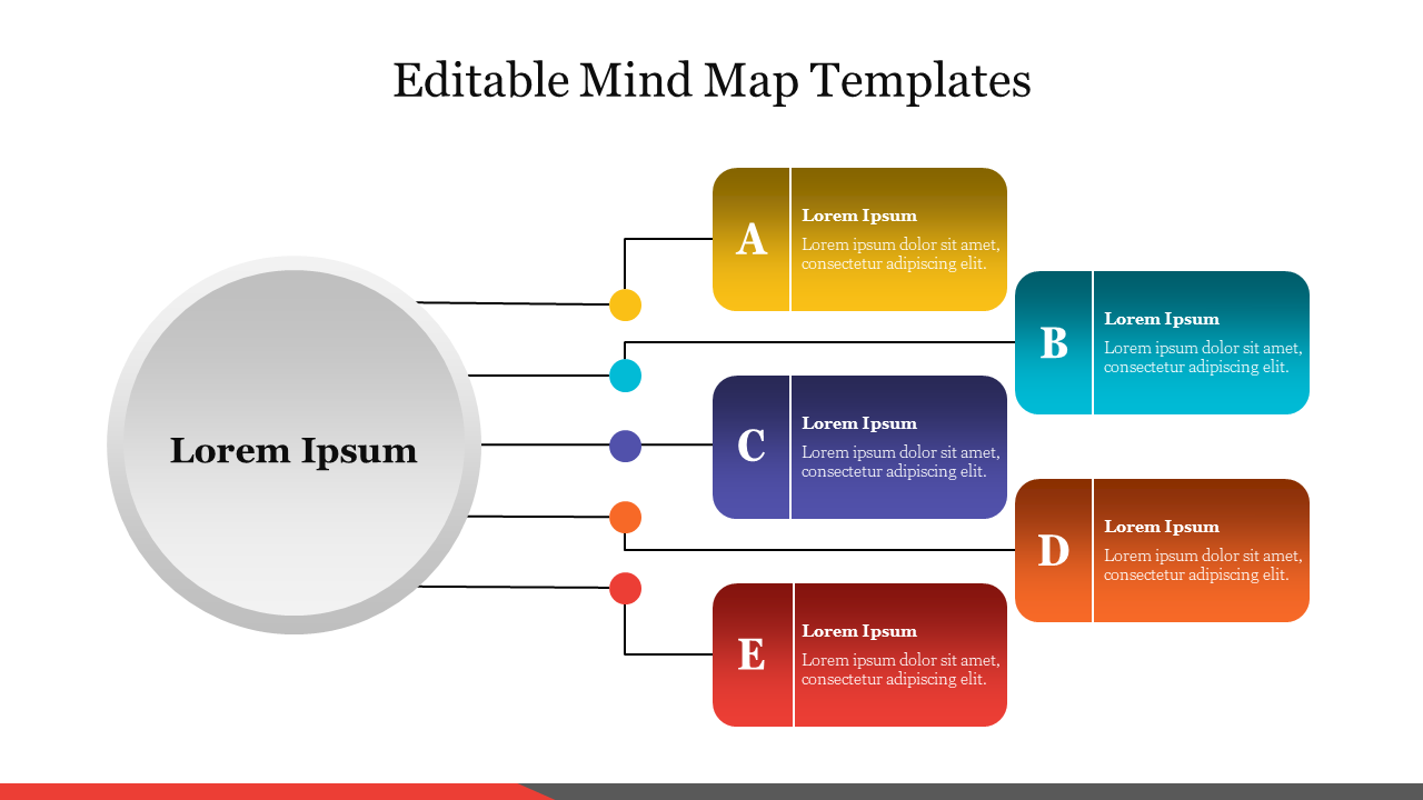 Mind map featuring a center node connected to five color-coded labelled blocks arranged horizontally.