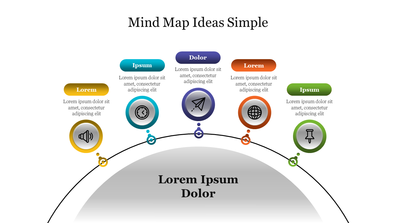 Mind map ideas template with four sections labeled Lorem, Ipsum, Dolor, and Ipsum, each with an associated icon.