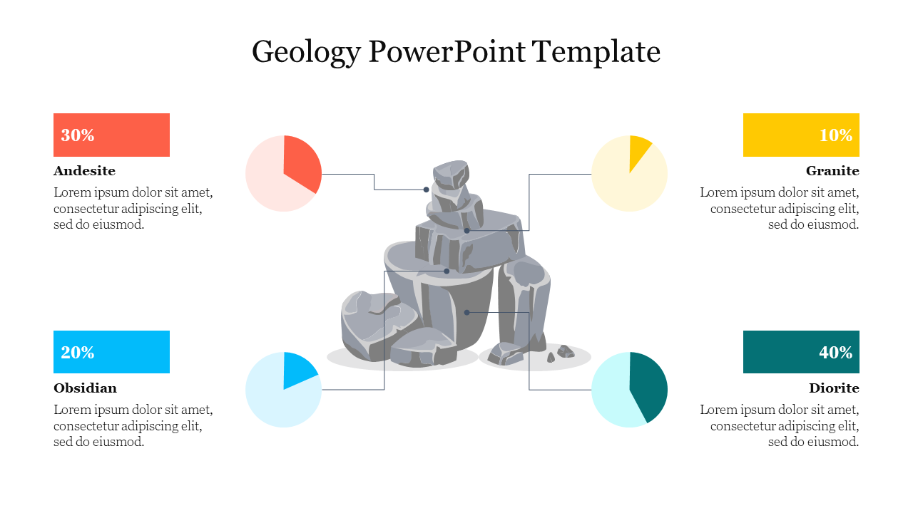 Geology PowerPoint slide showing different rock types with percentage charts and placeholder text.