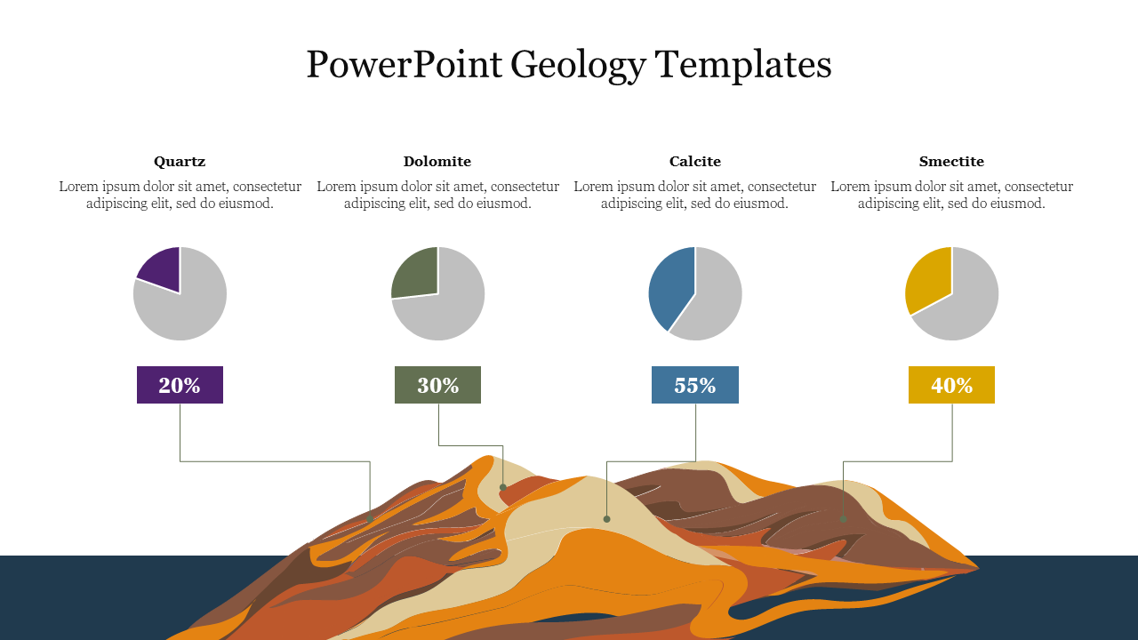 A layered geological structure at the bottom, with four pie charts above showing percentages of minerals.