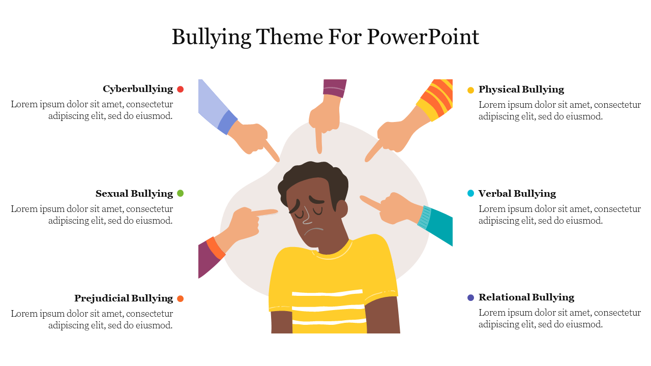 Slide on bullying, featuring a central figure being pointed at by hands, with six bullying types text area.