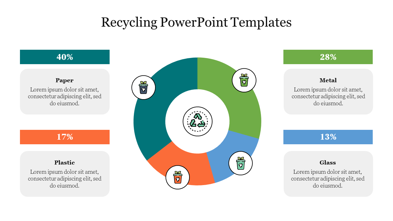 Free - Free Recycling PowerPoint Templates and Google Slides