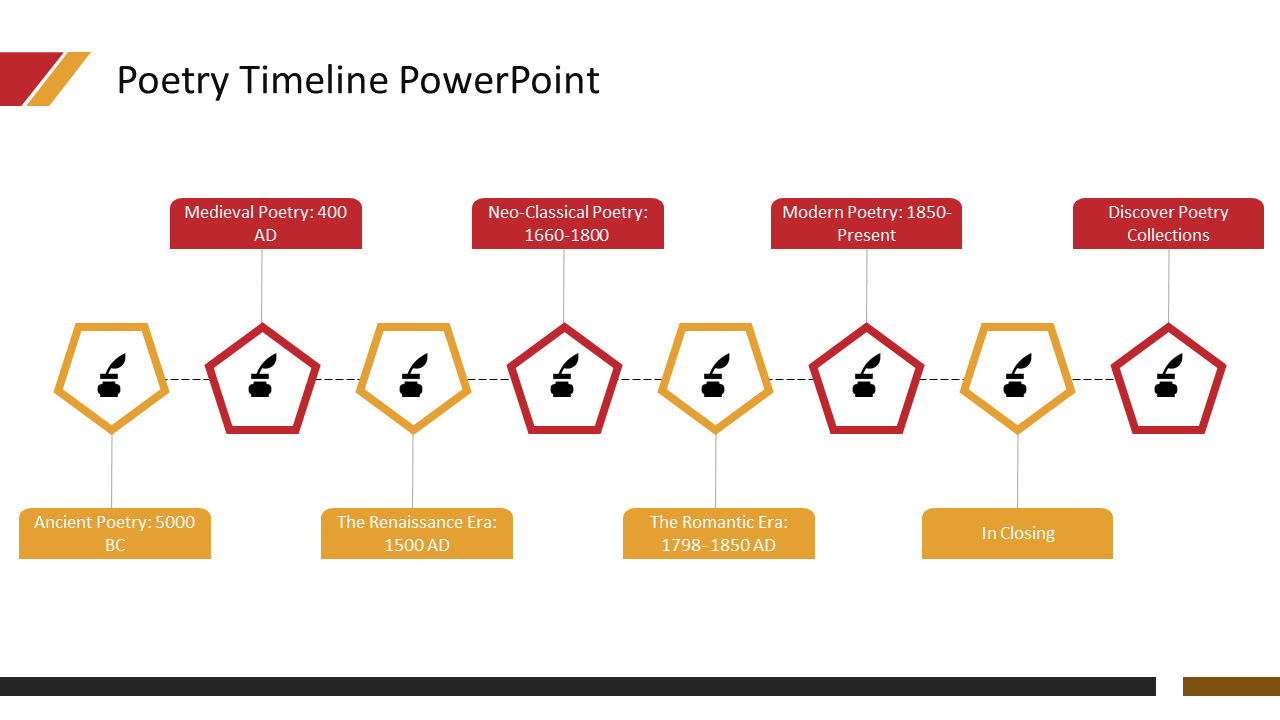 Creative Poetry Timeline PowerPoint Presentation Slide 