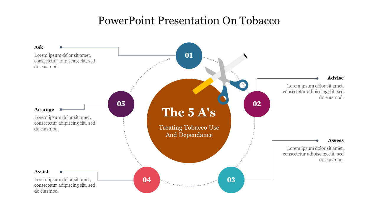 Tobacco slide displaying The 5 A's with circular graphics for ask, advise, assess, assist, and arrange with placeholder text.