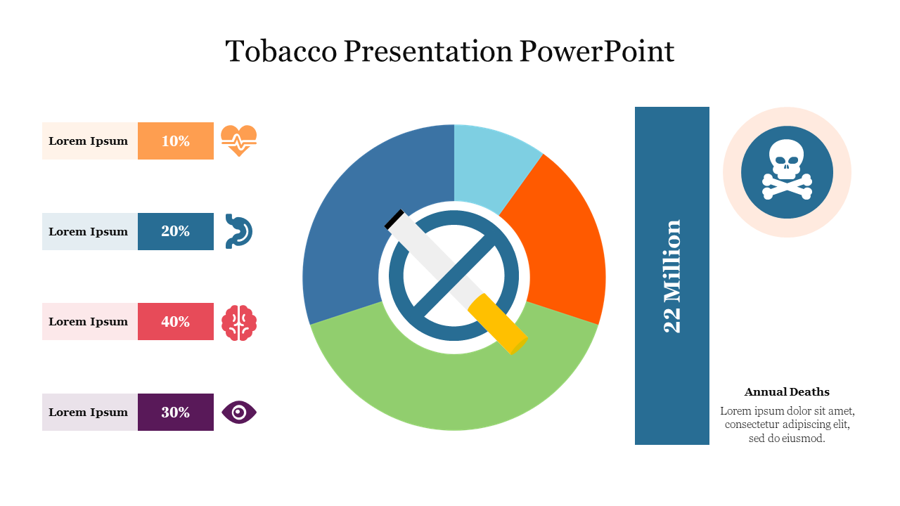 Tobacco-related presentation slide featuring a pie chart with a no-smoking icon in the center and statistics on the left.