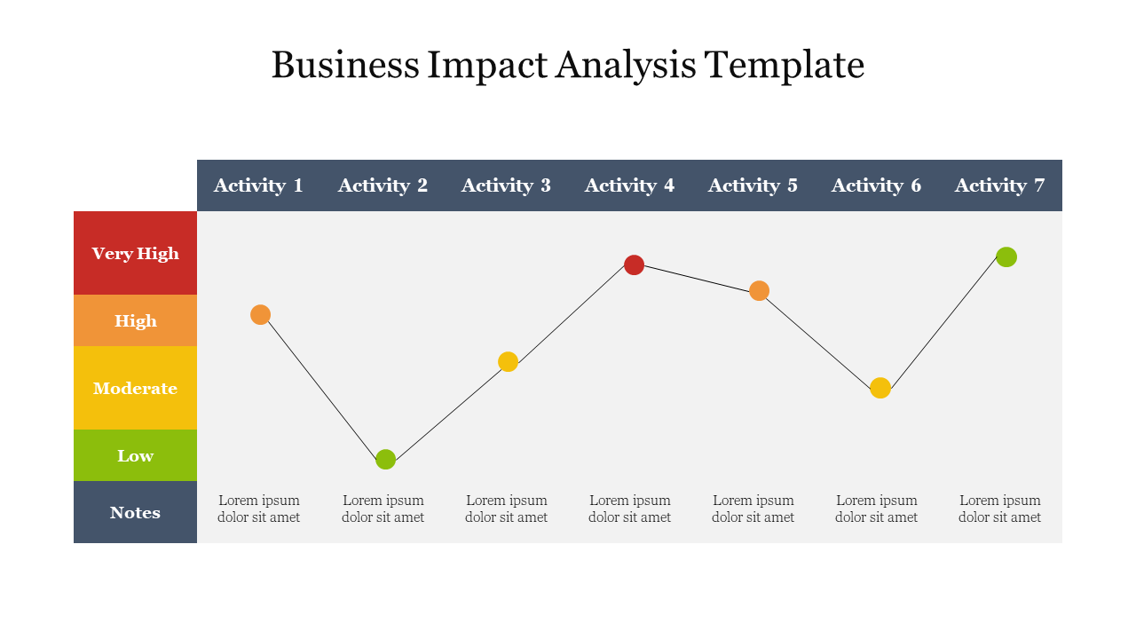 A line graph showing seven activities with colored data points ranging from red to gray, next to a color coded impact scale.