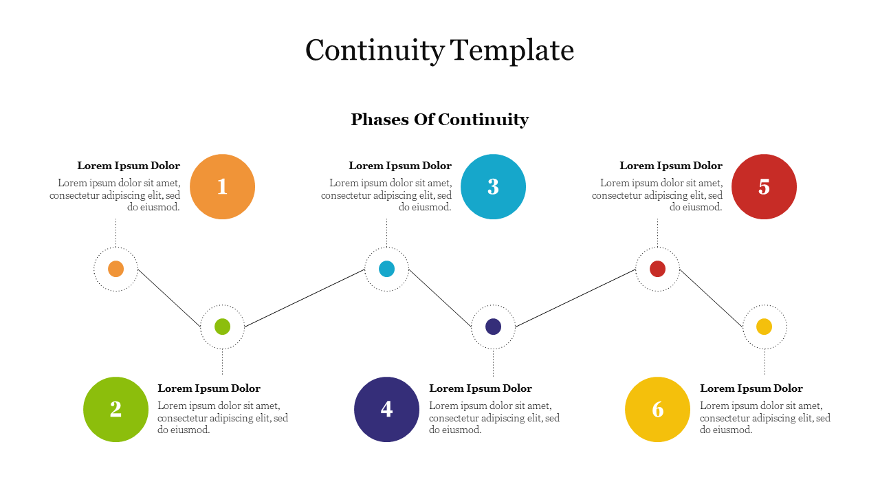 Continuity template illustrating phases with numbered sections and descriptive text placeholders.