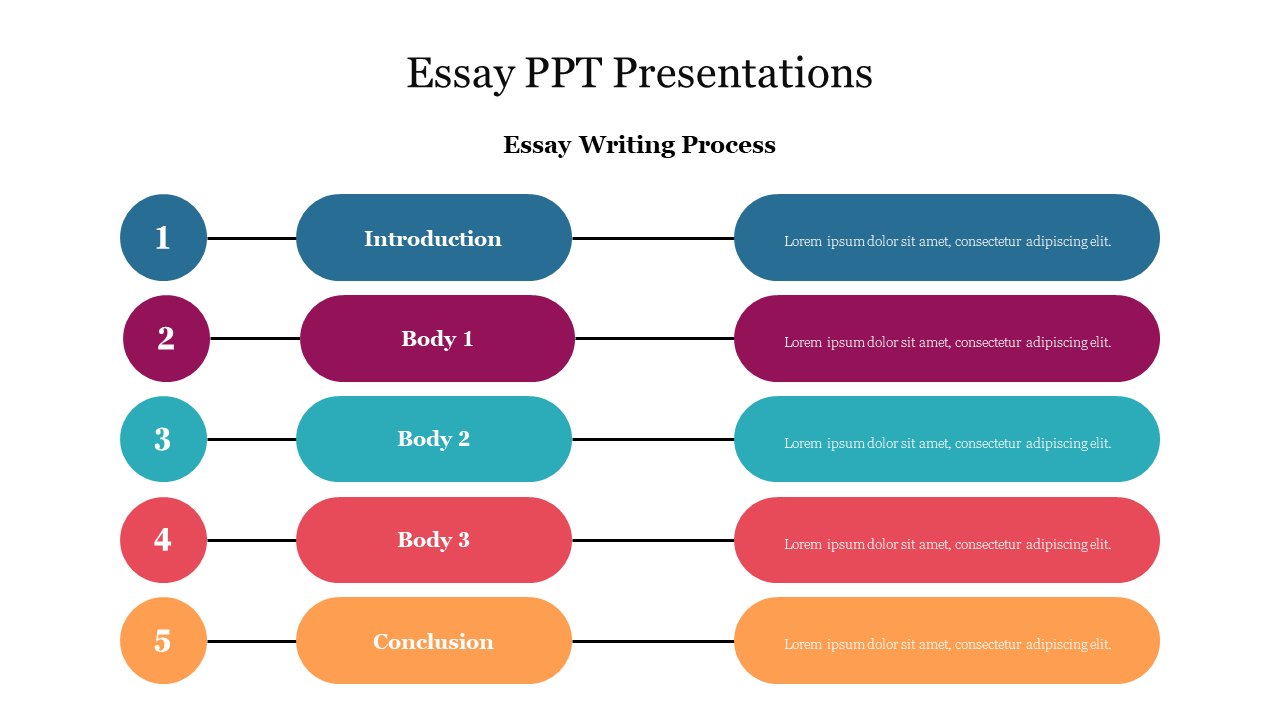 Essay writing process slide with a structured outline from introduction to conclusion in five steps.