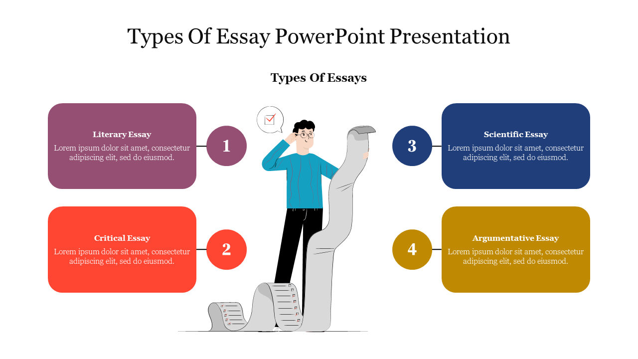 Types of essay layout with purple, red, blue, and yellow boxes, centered around a person holding a long checklist.