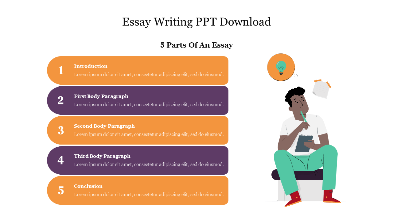 Five steps of essay writing listed next to an illustration of a person thinking and writing.