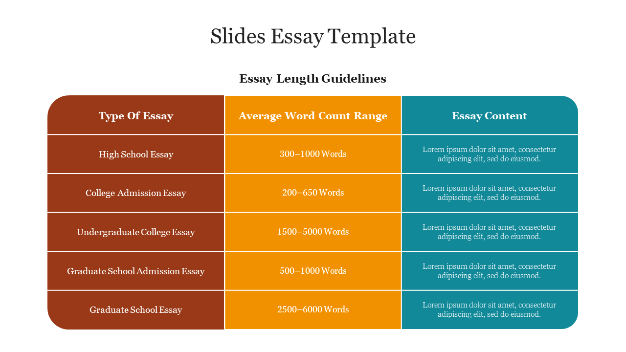 Table showcasing essay length guidelines with columns for essay type, average word count range, and essay content.