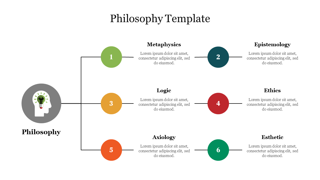 Slide with a gray head icon linking to six colorful circles, representing different philosophy branches in three rows.