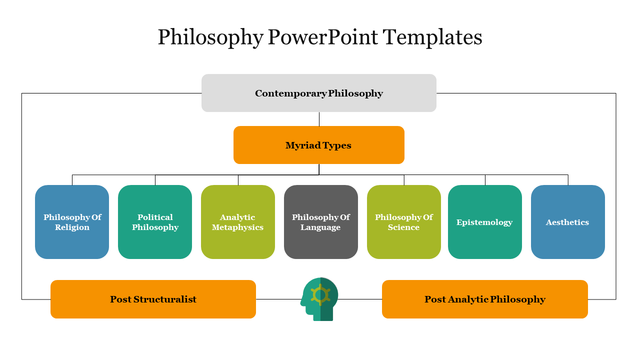 Colorful flowchart diagram of contemporary philosophy, showcasing various branches.