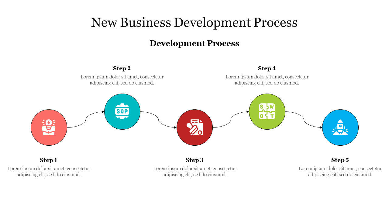 Five step business process diagram with colorful circular icons, linked by a wavy line across the slide.