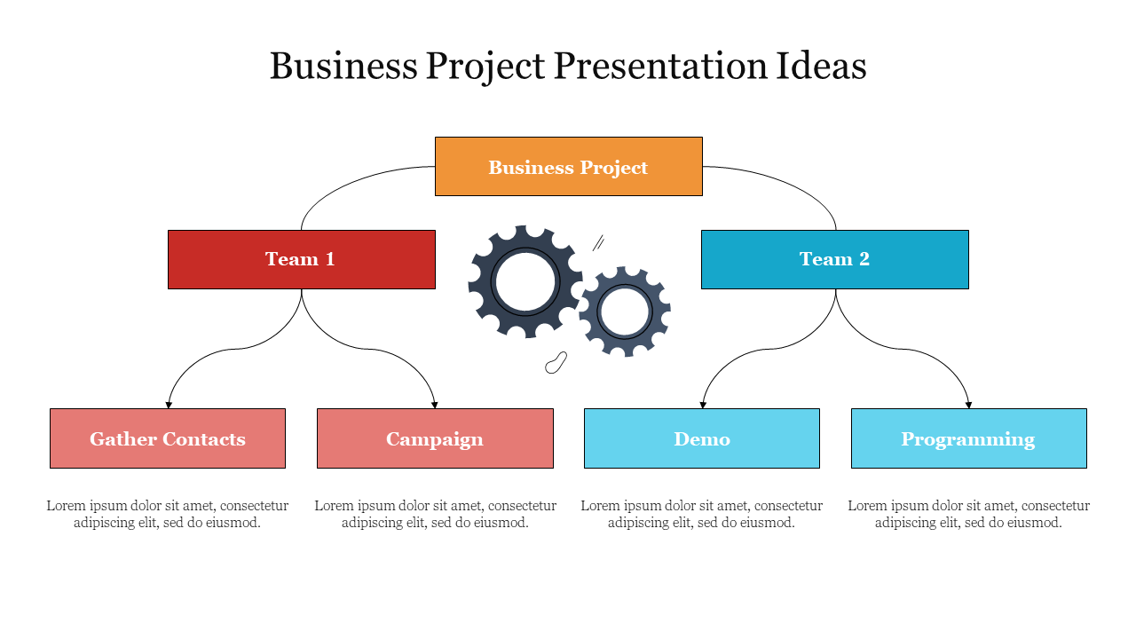 Project flowchart showing two teams branching into task boxes, with gears in the center representing work.