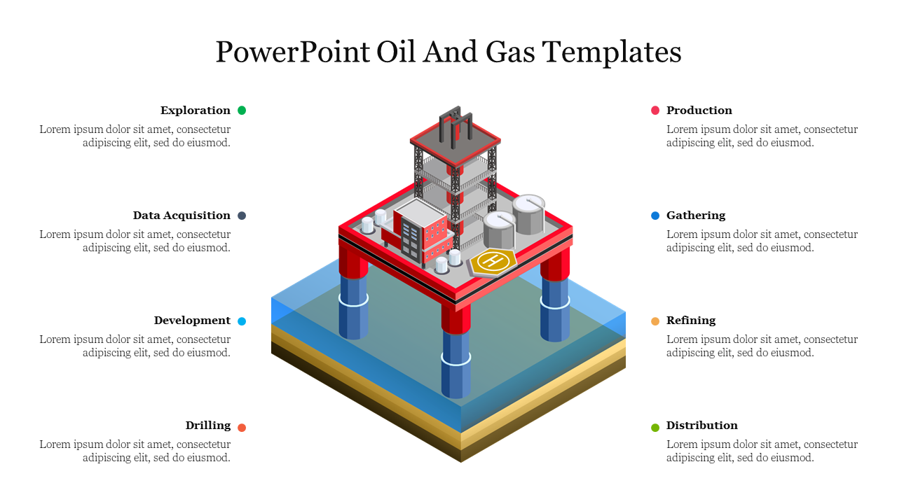 3D oil platform illustration at the center surrounded by eight colored descriptions, against a white background.