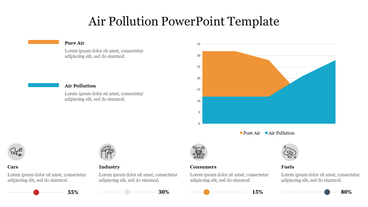 Air pollution slide with orange and blue area chart, four source icons, and percentage indicators below.