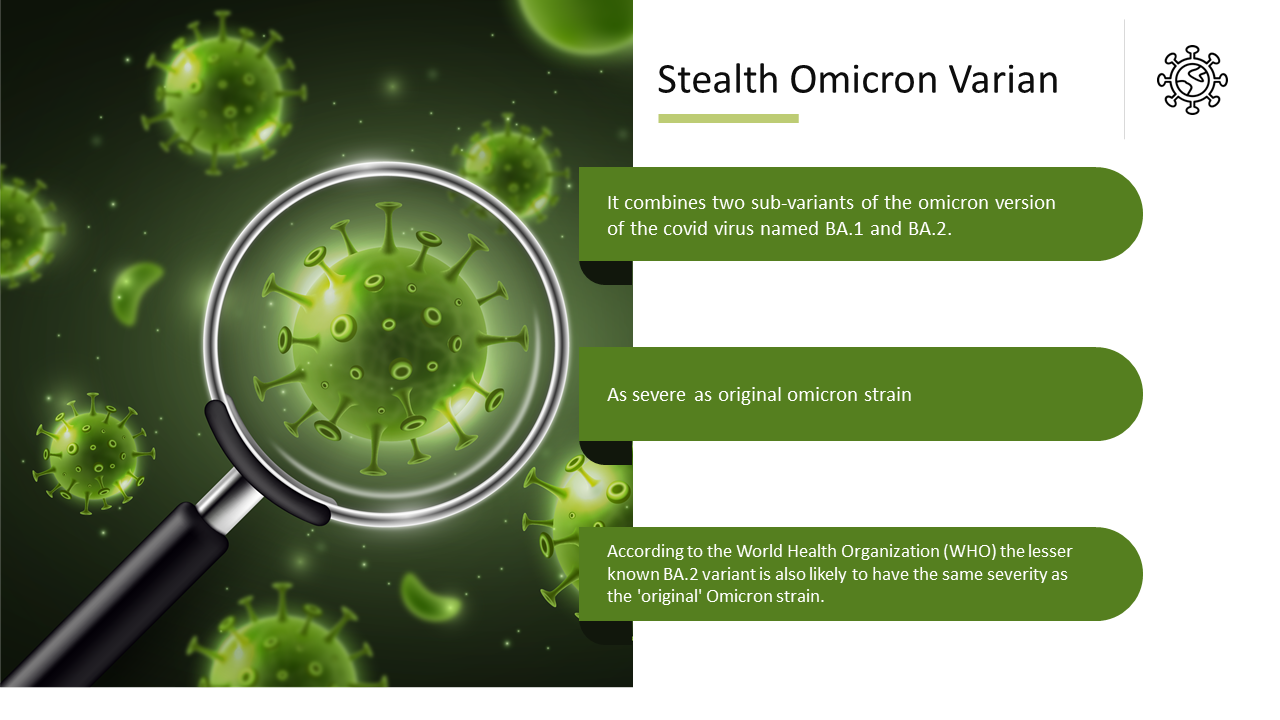 Omicron slide with a green virus illustration under a magnifying glass, paired with three text boxes on the right.