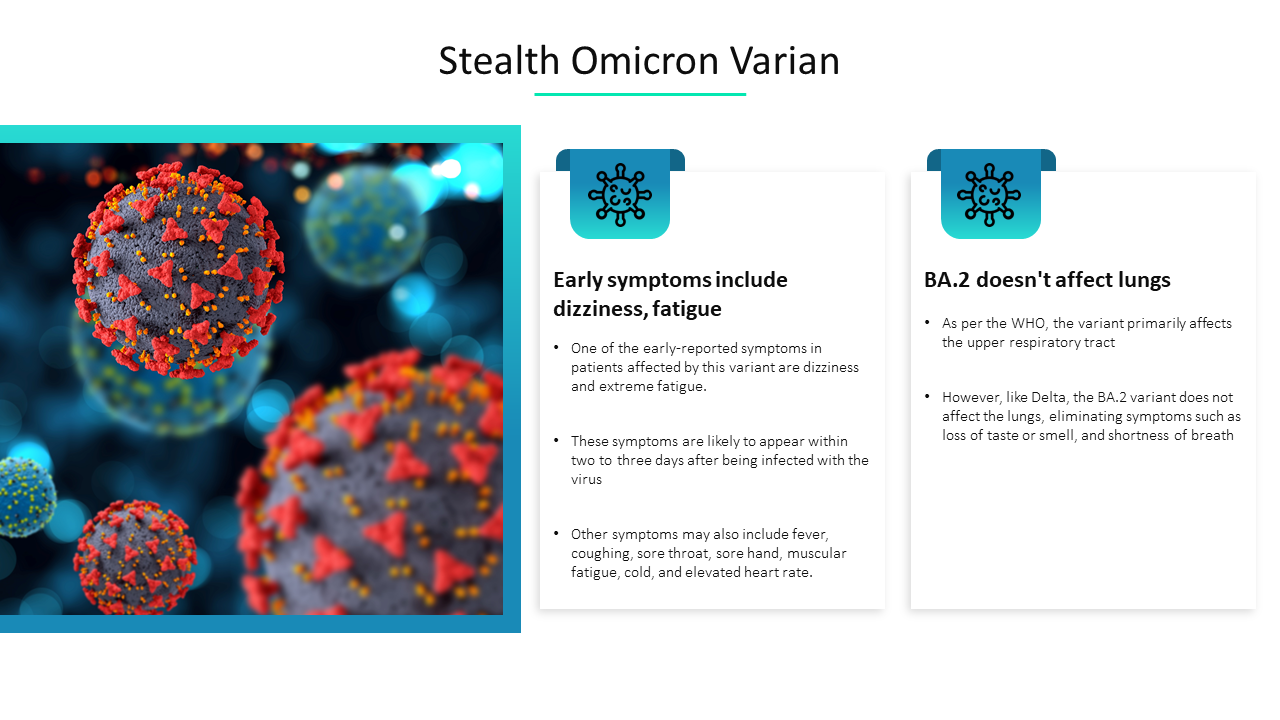 3D model of the Stealth Omicron virus with a presentation of early symptoms like dizziness, fatigue, and its impact.