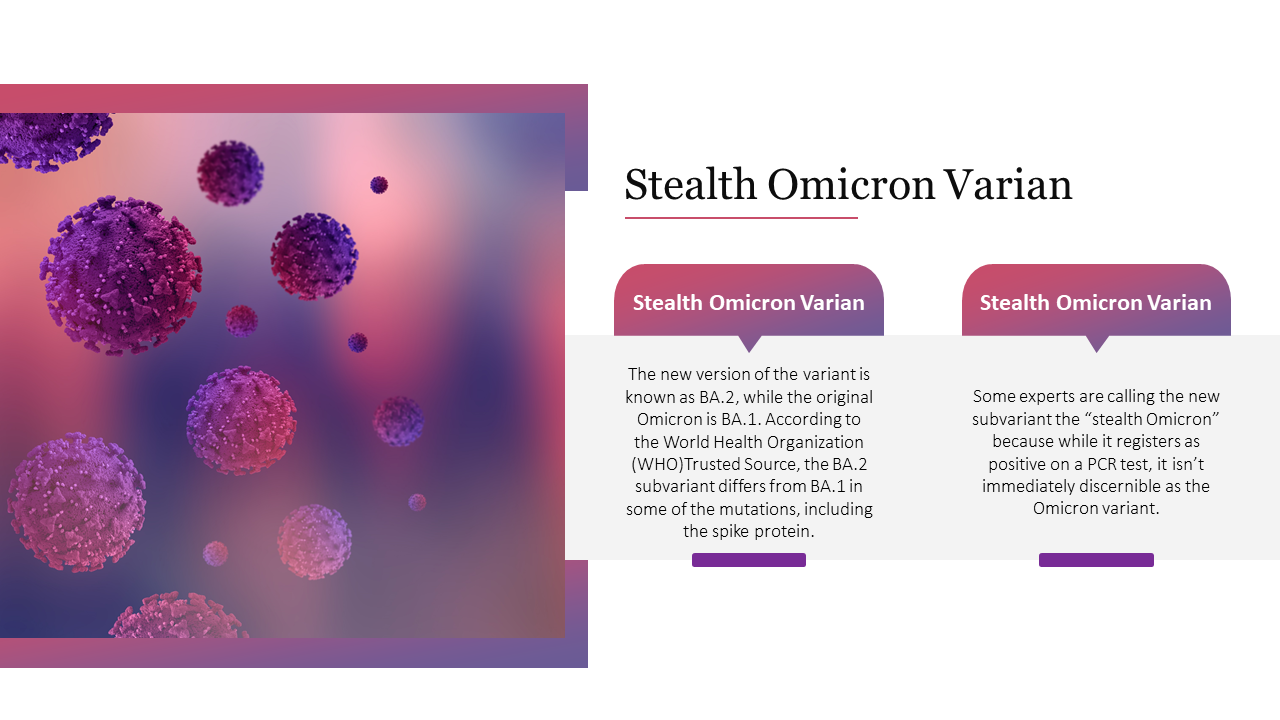 Amazing Stealth Omicron Varian PPT Presentation Slide 