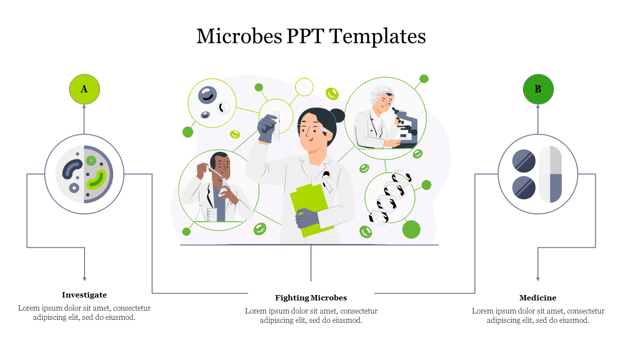 Microbes slide featuring illustrations of scientists studying microbes, with three sections and placeholder text.