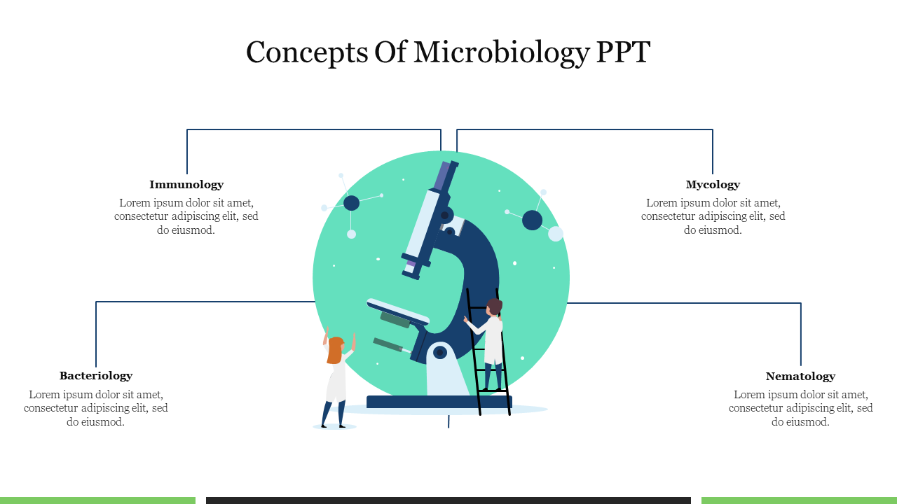 Large microscope in a green circle with two people beside it, and four text boxes connected by lines around.