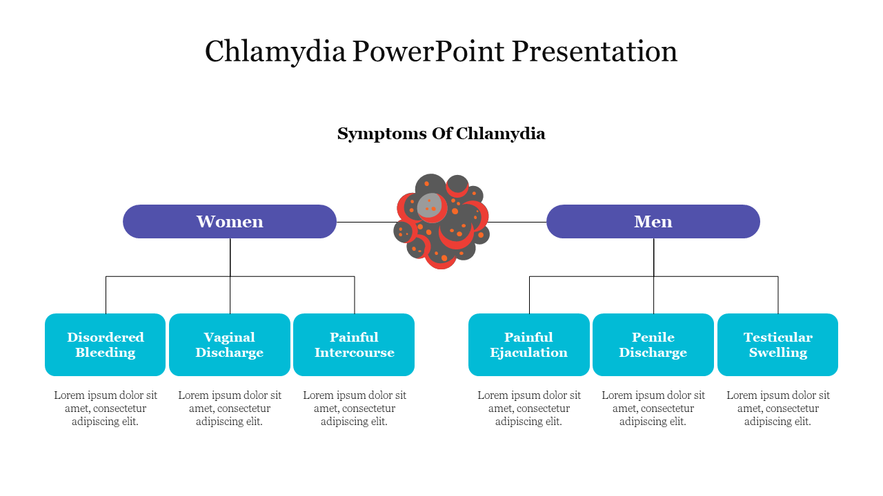 PowerPoint slide illustrating the symptoms of chlamydia for both women and men with a central diagram with placeholder text.