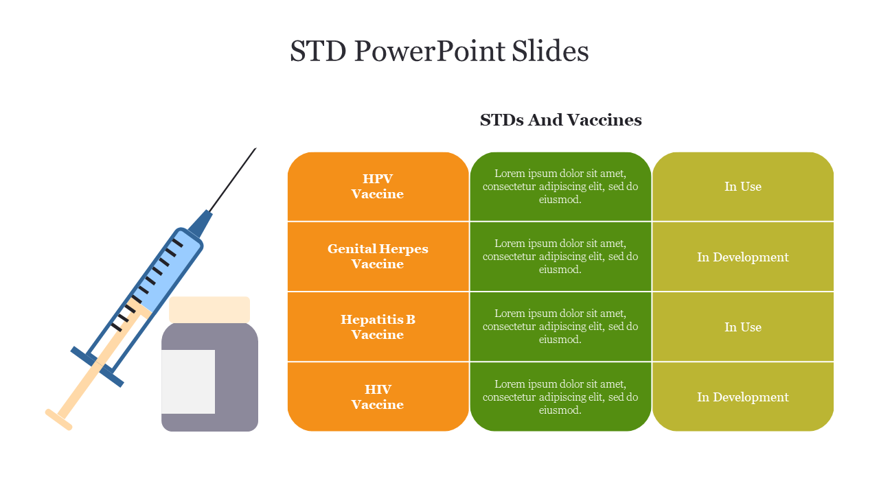 Three colorful boxes in the shades of green and orange with list of text, with a syringe and vial graphic on the left.