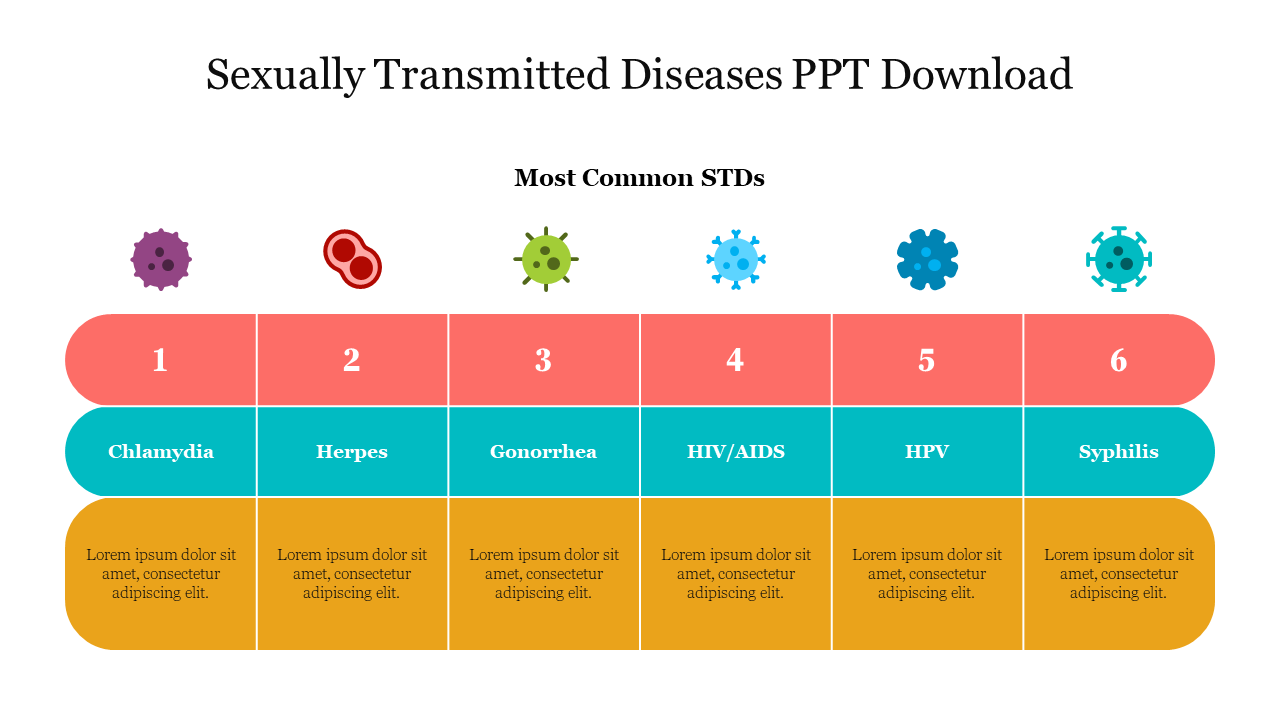 Slide with grid layout of six columns and three rows in orange, teal, and yellow, each topped with illustrations of virus.