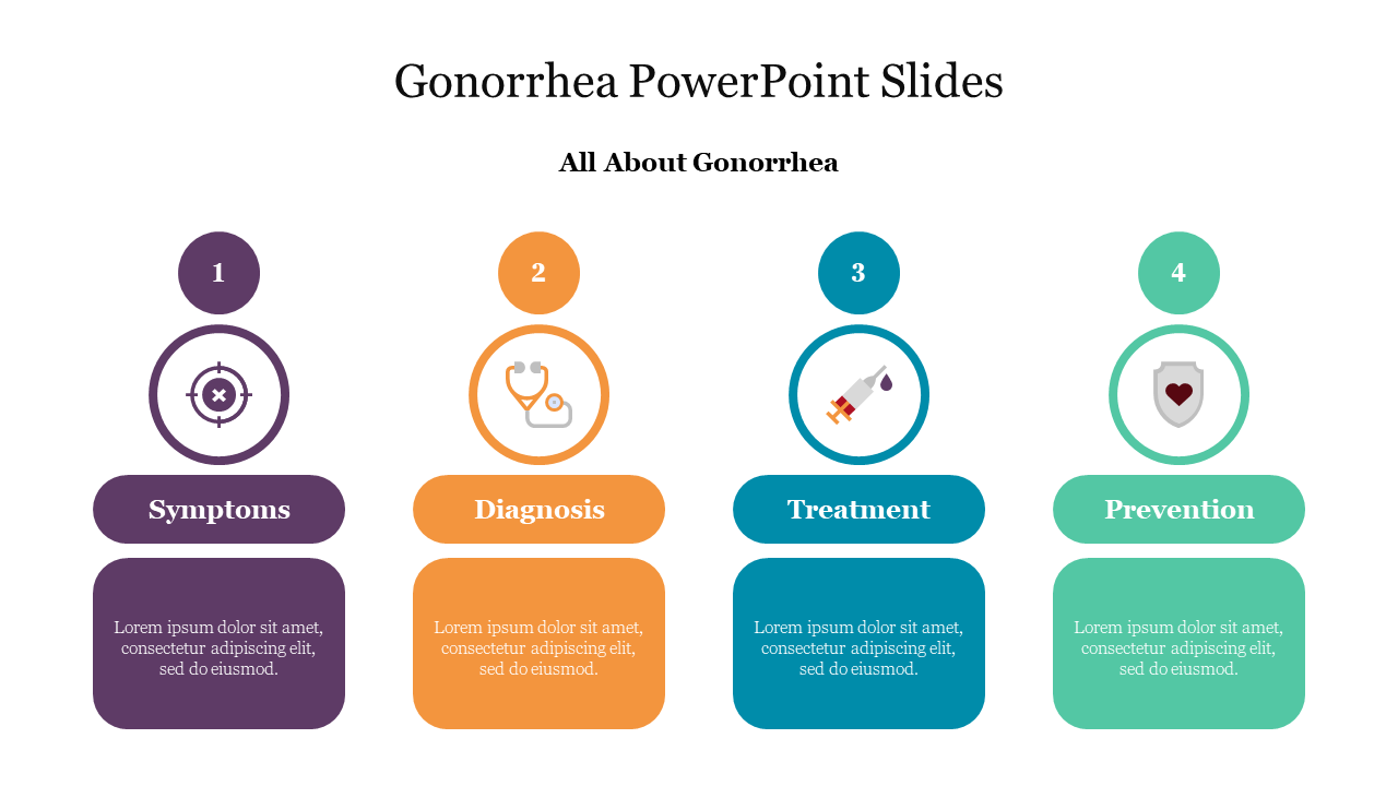 Gonorrhea slide shows four colored sections each with icons and descriptions.