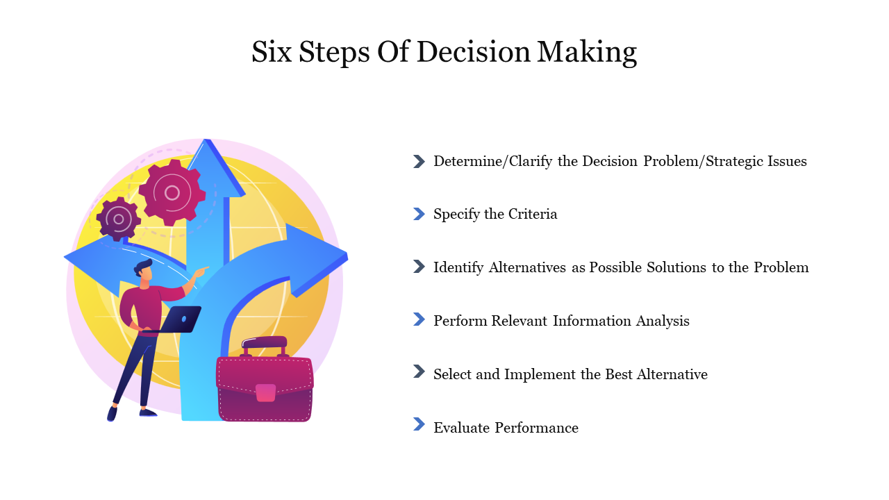 Illustration of a man standing near a blue three way arrow with gears in the background, representing decision making steps.