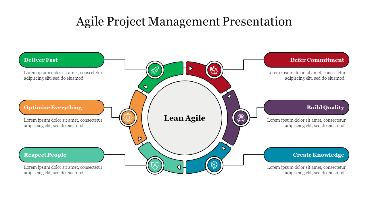 Explore Agile Project Management Presentation Slide